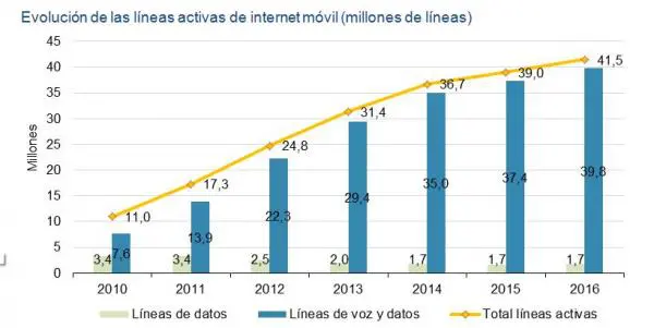 internet novil